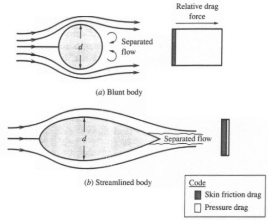 sphere-airfoil-comparison.jpg