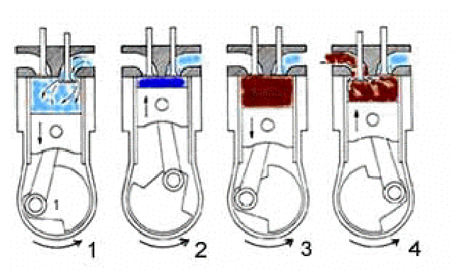 4s_seq.gif