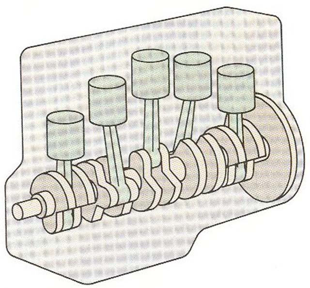 Πεντακύλινδρος εν σειρα.jpg