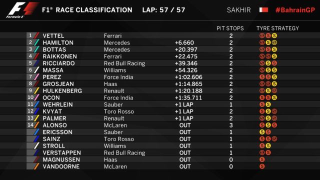 GP-Bahrain17-Race results.jpg