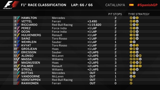 GP-Spain17-results.jpg