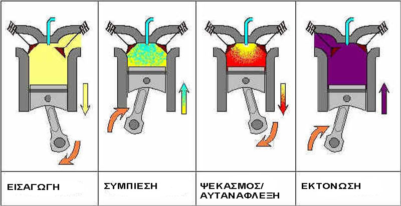 Κύκλος ενός κινητήρα diesel.jpg