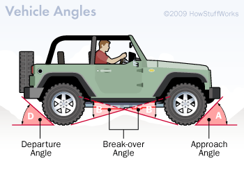 off-roading-diagram.gif