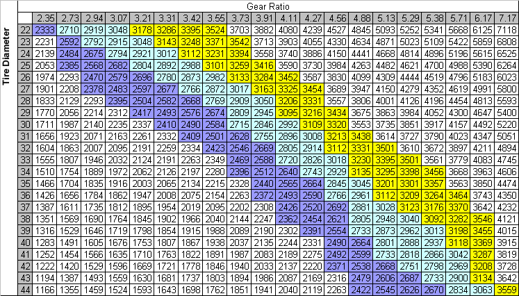 53373d1222546332-guide-gear-ratios-tire-size_gear-ratio.gif