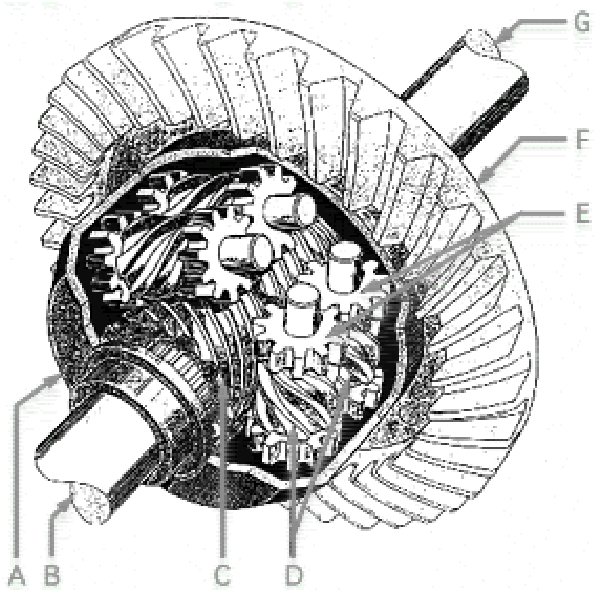 Διαφορικό Torsen.png