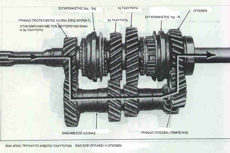 gear_reverse.jpg