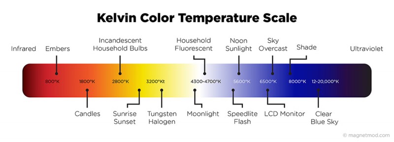 Kelvin-Color-Temperature-Scale-Grahpic-01.jpg