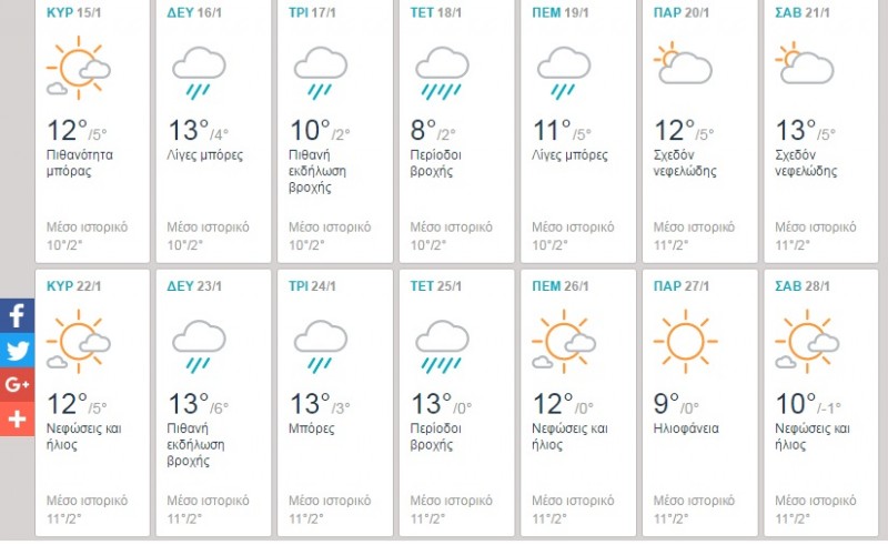 Oiti weather.jpg