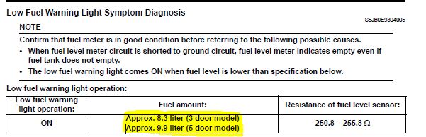 Low Fuel Warning Light Operation.JPG