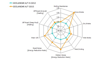 G012 vs G015 Spider Graph.jpg