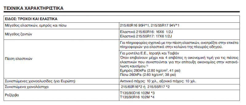 2019-10-18 15_52_34-Manual NewVitara 2018.pdf - Adobe Acrobat Reader DC.png