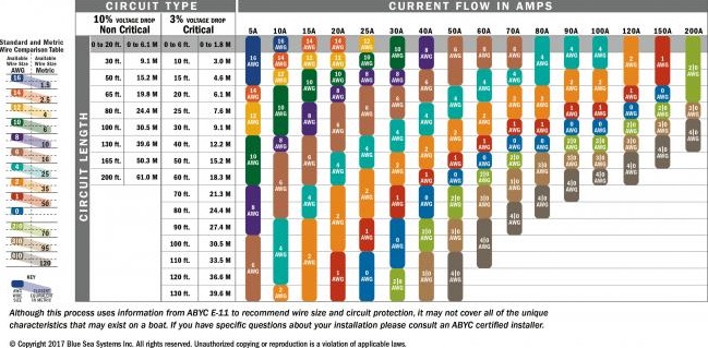 wiring-your-campervan-electrical-system-parked-in-paradise-awg-chart-to-mm-dc_wireselection-resi.jpg