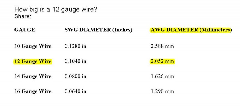 How big is a 12 gauge wire.jpg