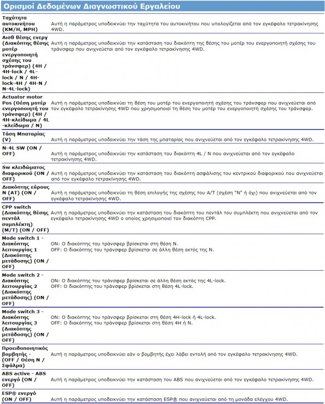 4WD_diagnostic_explanation.jpg