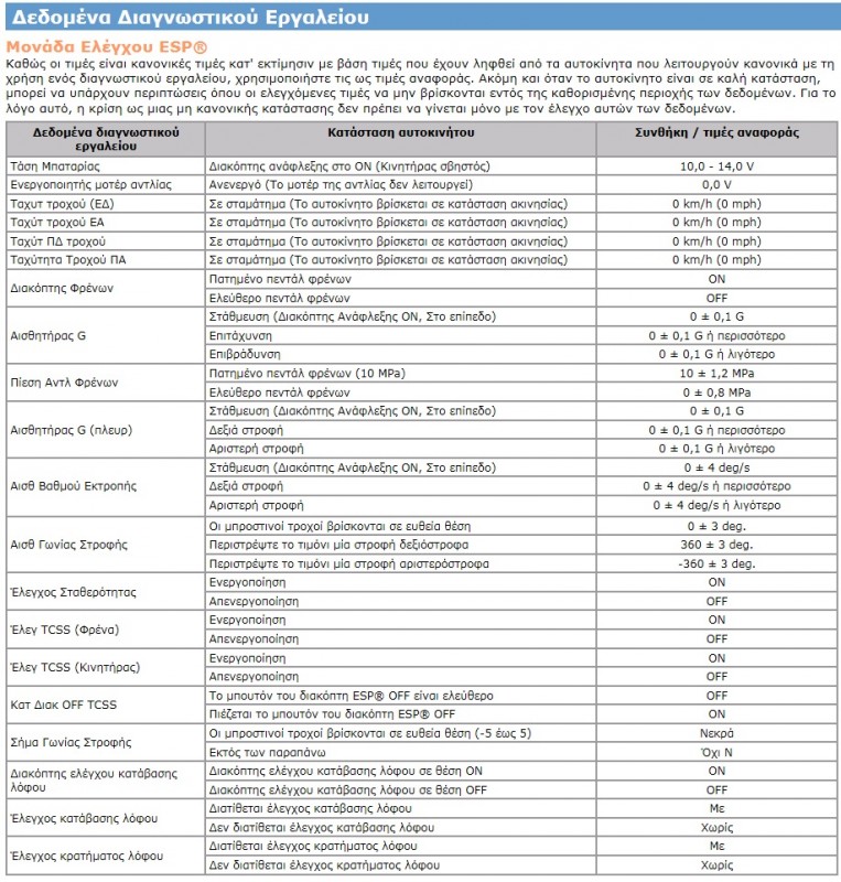 SZ_Viewer_A1_ABS_with_ESP_Diagnostic.jpg