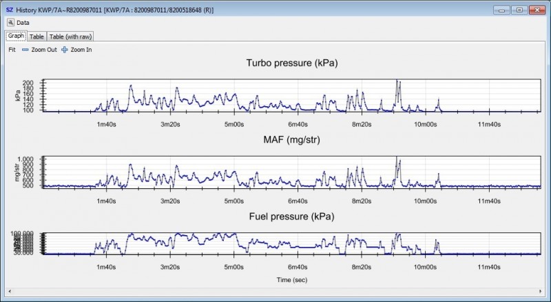 SNGV_DDiS_Type_4_MAP_vs_MAF_vs_Fuel pressure.jpg