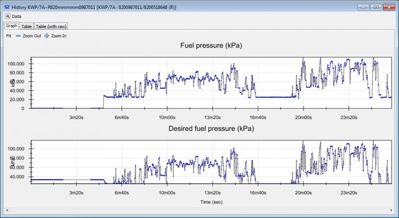 SNGV_DDiS_Type_4_Fuel_Pressure_vs_Desired_fuel_pressure.jpg