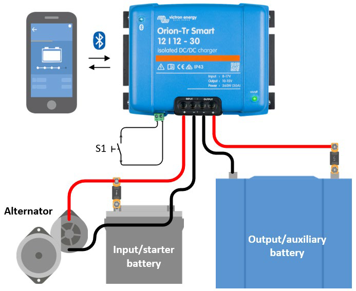 Orion-Tr-Smart-system-schematic_114025682.png