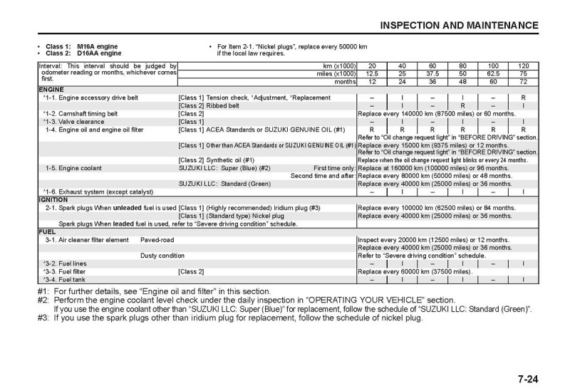 NV 1.6 βενζίνη, 1,6 diesel, 1.4S Manual.jpg