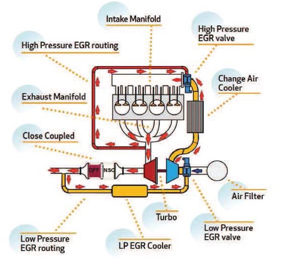 NV engine EGR Valves.jpg