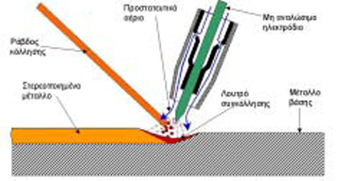 Κόλληση με ΤIG.jpg