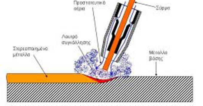 Κόλληση με MIG και MAG.jpg