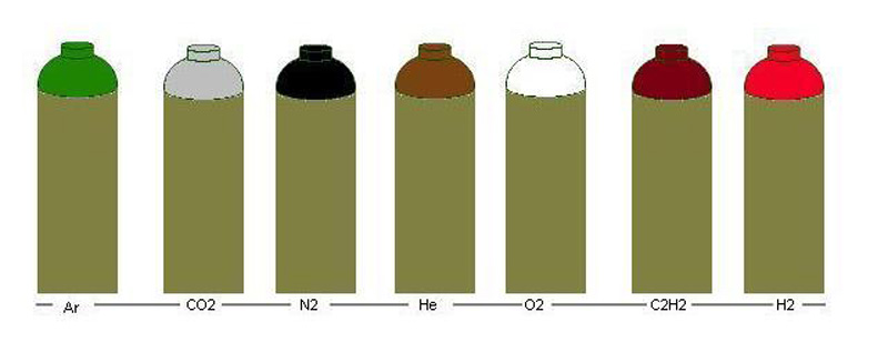 Χρώμα Φιαλών Βιομηχανικών Αερίων.jpg