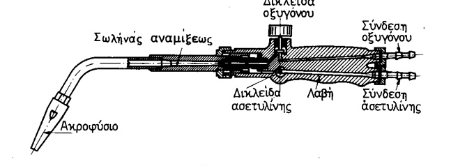 Καυστήρας οξυγονοκόλλησης.jpg