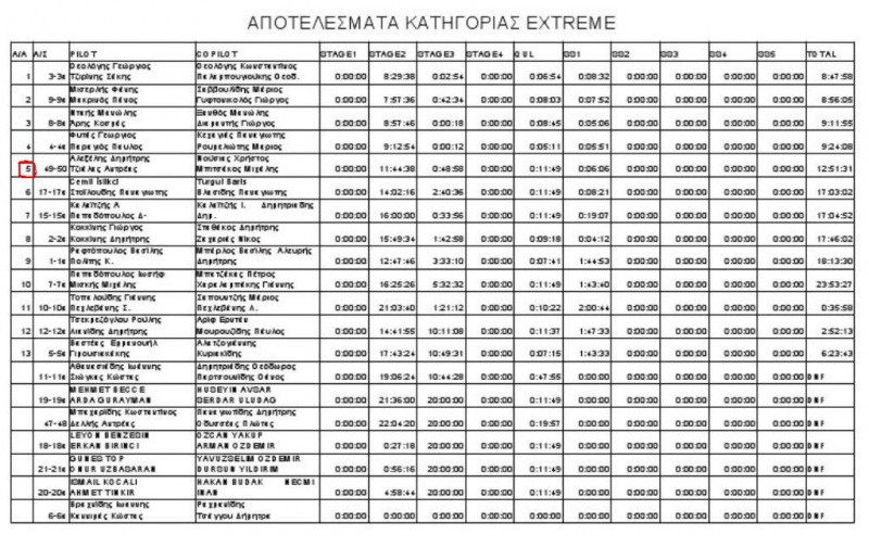 apotelesmataextreme.jpg
