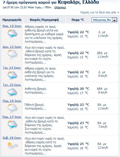 Kefalari καιρος.jpg