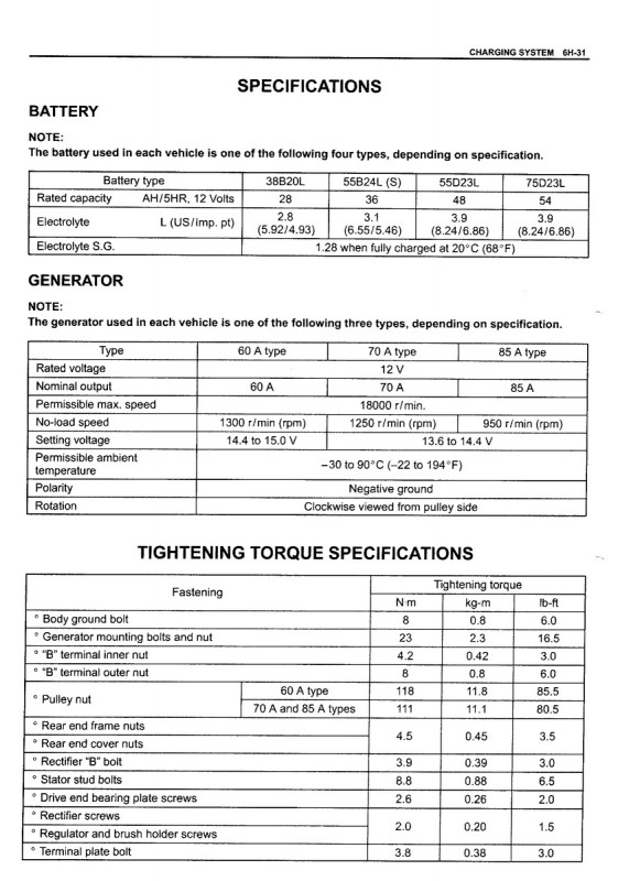 3-Specifications Battery-Generator-qpr.jpg