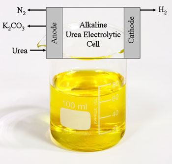 Hydrogen-urine-conversion.jpg
