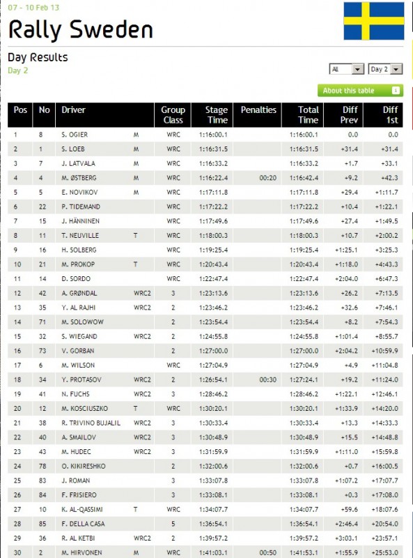 WRC_Sweden_Day2.jpg