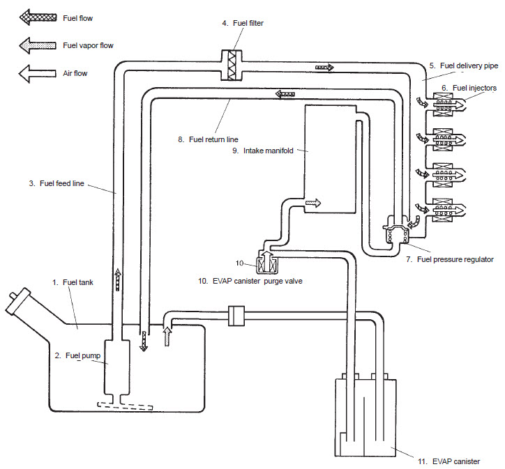 fuel_del_system.jpg