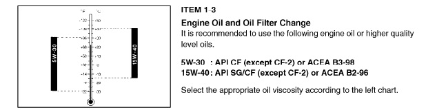 Oil specs GV Pro 2005.jpg